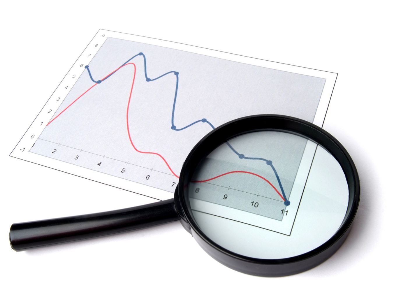 A magnifying lens over a printed trend chart